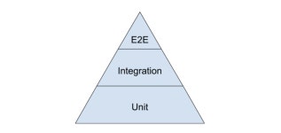 Unit test : 단위별로 확인하기