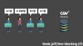 Server와 Node.js