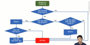 스타트업트랙 프론트엔드 개발과정 1 - (4)