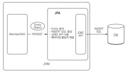 JPA 공부 시작!