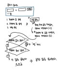 제로초 JS - 자바스크립트와 노드 프로그래밍