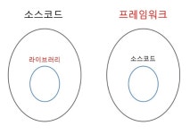 프론트엔드 개발 Basic