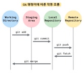 세미나 : Let's GIT it~!