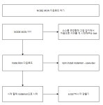 Node JS, Express JS 시작하기 #6