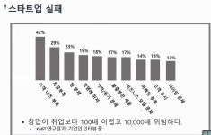 2021 실전창업교육 1기 #9 창업리스크와 창의적 아이디어 개발