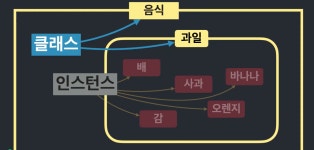 클래스(class) 심화