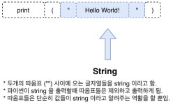 기본정리