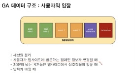 GA 기본개념 정리 GA 기본개념 정리