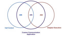 Asterisk & FastAGI with Node.js #1 시작하기
