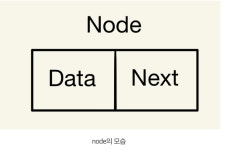 1011 스택 / linked list 1011 스택 / linked list