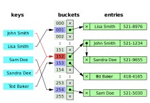 Java 10일차