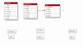 65일: DB(개념설계, 논리설계, 물리설계, NoSQL, 그룹함수, 서브쿼리, 인라인뷰, 페이징쿼리), mybatis와 jpa