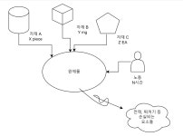 쿱스켓 전산관점 | 아티클_왜 제조업의 데이터 분석은 어려울까?