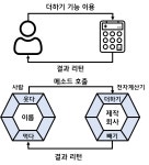 Chapter 06 | 클래스