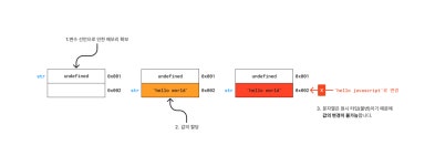 시리즈 | javascript - seonzoo.log