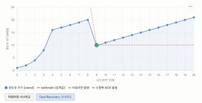 TCP 기초부터 흐름 제어까지
