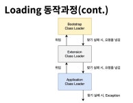 딥마인드플랫폼 주식회사(DeepMind Platform Co.,Ltd.) | Chapter 11. Deep Dive Into JVM 11-1 JVM 리마인드 11-2 JVM 구조 11-3 Garbage Collection Chapter 11. Deep Dive Into JVM11-1 JVM...