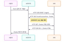 dyeon-dev (dyeon-dev) / 작성글 - velog