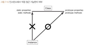 Chapter 07. 클래스