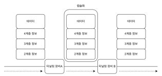 시리즈 | Network - garden.log