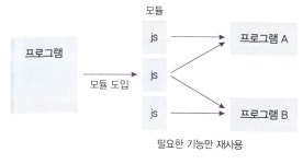 Node.js - 노드의 기능