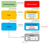 클래스(Class)