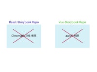 주식회사 인티그레이션 전북지점 | 인티그레이션 인턴쉽 회고: Storybook multi-framework