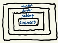 HTML, CSS로 이력서 만들기