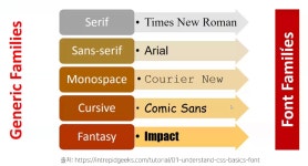 5.10 화 css