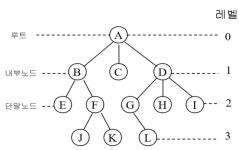 ㈜트리(Tree) 서울지사 | 트리(Tree)