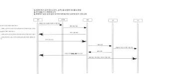 시리즈 | 내일배움캠프_JAVA심화3기 - 원두누나