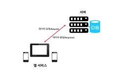 앱개발 종합반 1주차 :: JS 기초