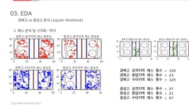 kspo 스포츠 데이터 사이언티스트 심화과정 후기 & 최종발표
