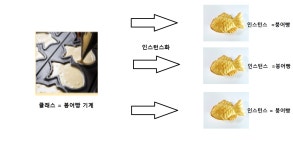 클래스 (Class)