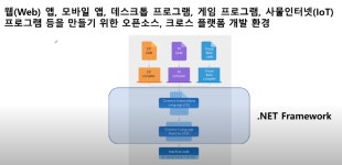 C#이란?