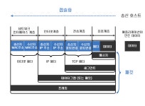 패킷(Packet)