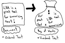 파이썬 머신러닝 완벽 가이드 - 9. Text Analytics(1) (Encoding, Vectorize)