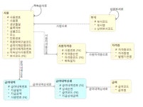 DB | MySQL 쿼리 모음