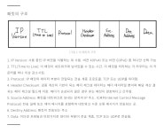 패킷(packet)이란?