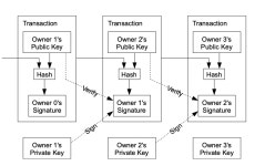 인터넷상거래_페이코_3무 | bitcoin white paper - velog