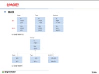 2024 04 03 JAVA 상속