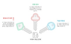 이력서 피드백 받은 것을 기반으로 고쳐보기 1차(feat. 이력서 쓰는 법)