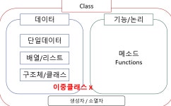 C# 코드 기초 5 - 클래스
