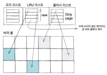 디벨롭앤석세스컴퍼니 | 시리즈 | mysql - 디벨롭