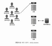 디벨롭앤석세스컴퍼니 | 시리즈 | REDIS - 디벨롭