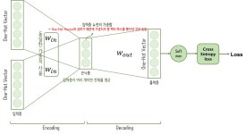 시리즈 | 밑바닥부터 시작하는 딥러닝 공부 - rnjsdb72.log