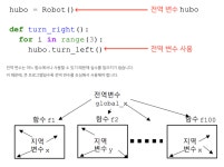 시리즈 | 처음 배우는 프로그래밍(w.파이썬) - sinichy7.log