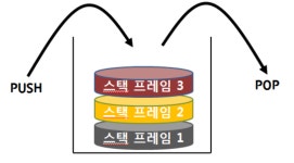 JVM 구조와 흐름