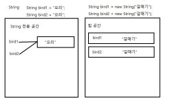 10일차 JAVA