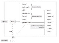 JavaScript - 프로토타입 _ 커피주문